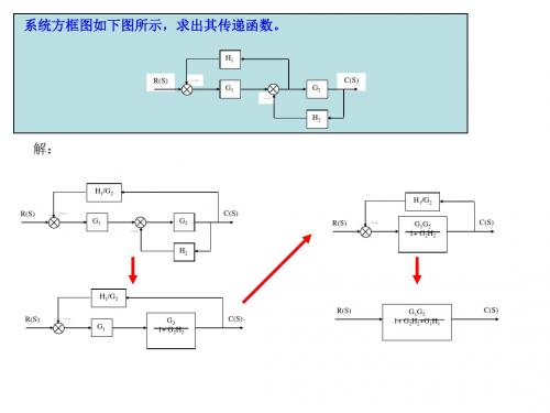 机械工程控制基础习题带答案PPT课件