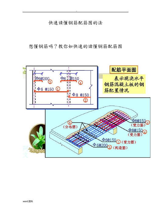 快速读懂钢筋配筋图方法