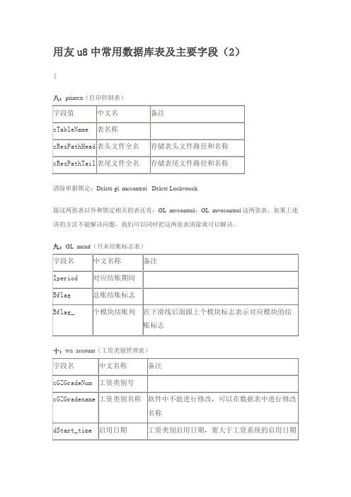 用友u8中常用数据库表及主要字段2