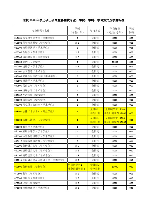 北京航空航天大学2018年学历硕士研究生各招收专业、学院、学制、学习方式及学费标准