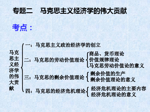 马克思主义政治经济学的创立