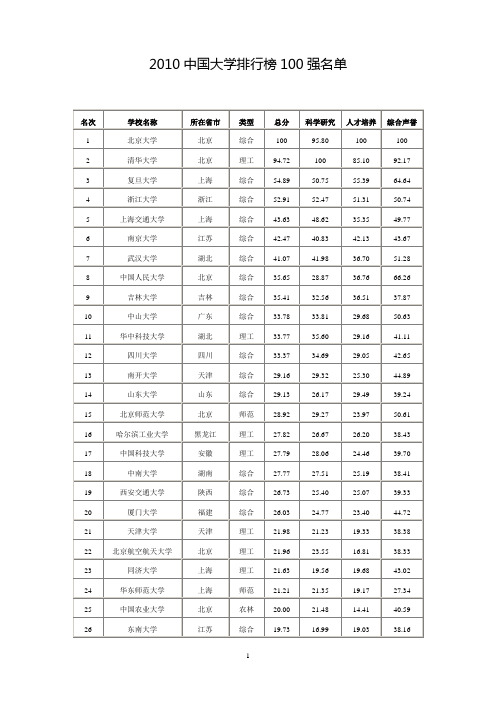 全国重点高校在山东地区的历年录取分数线