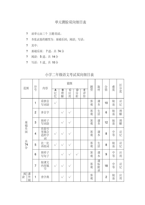 单元测验双向细目表小学语文二年级上册