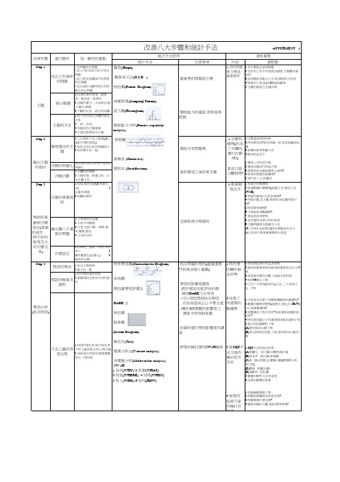 (精编)改善八大步骤和统计手法_v1.0