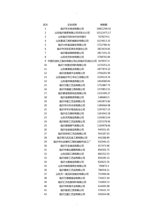 河东企业纳税100强