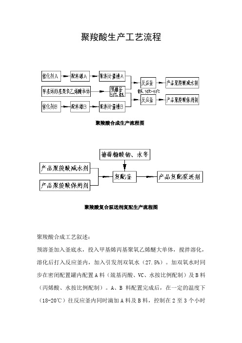 聚羧酸生产工艺流程图及说明