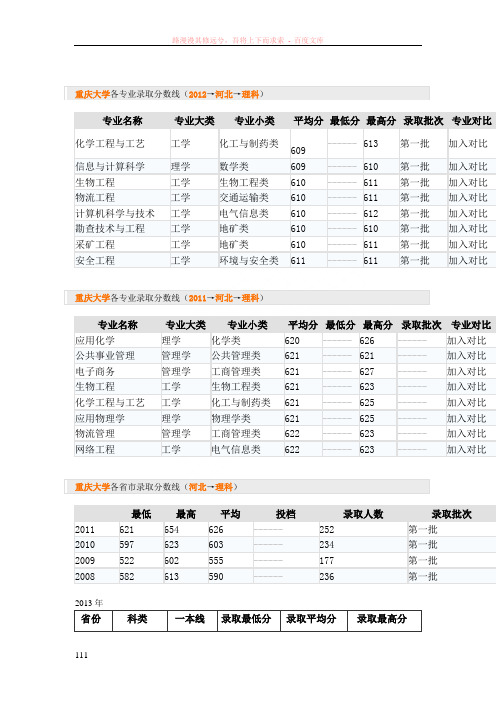 重庆大学各专业录取分数线