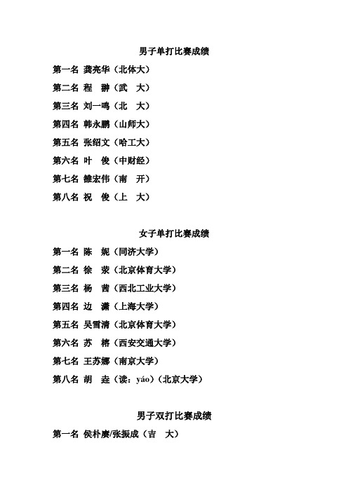2010年全国研究生羽毛球比赛成绩汇总