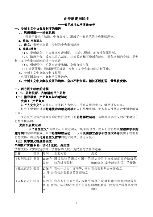 中考历史专题复习---民主与法制建设学生版