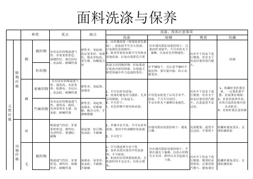 面料保养和洗涤的方法