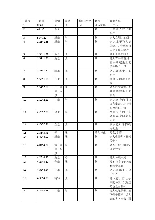 野草莓分镜分析