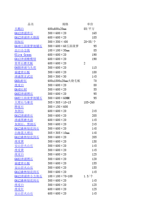 2014年石材市场价