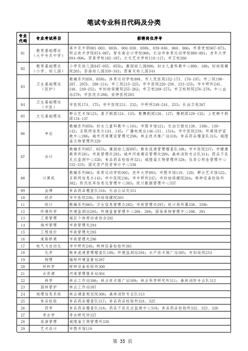 3.长治市事业单位招聘笔试专业科目代码及分类