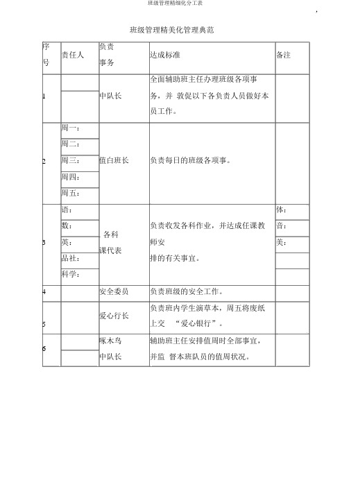 班级管理精细化分工表