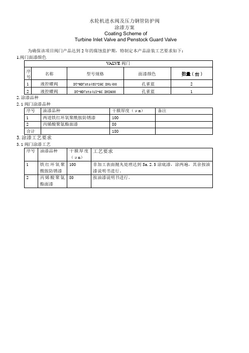 阀门涂漆防护方案