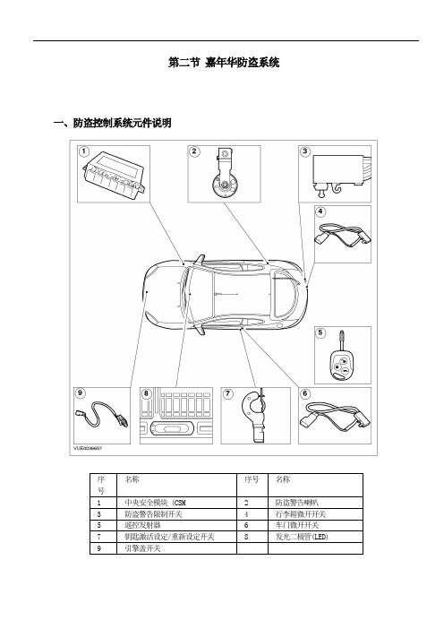 福特系列检修专辑：第八章 第二节 嘉年华防盗系统