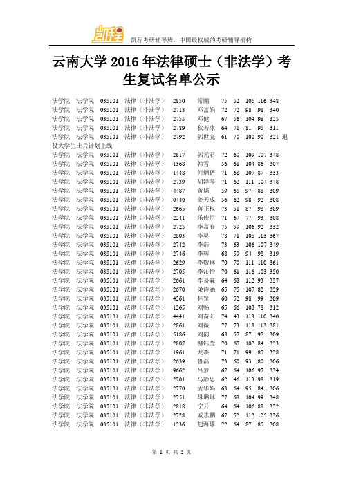 云南大学2016年法律硕士(非法学)考生复试名单公示