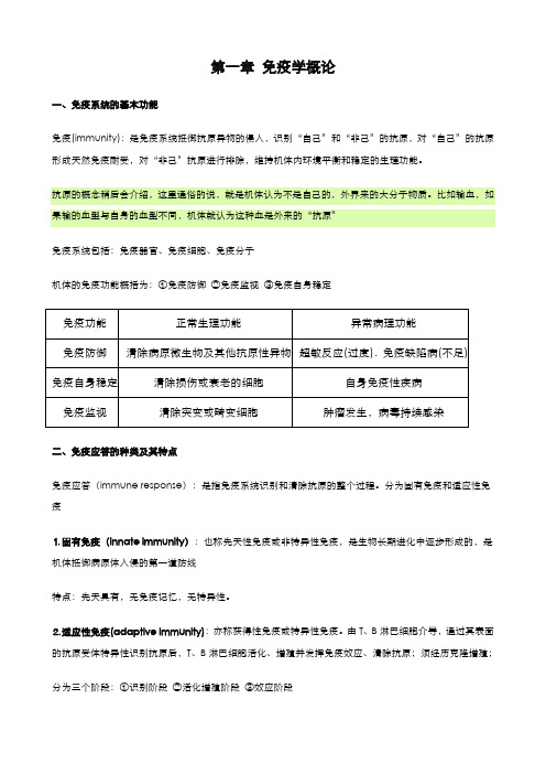 医学免疫学知识点超强总结