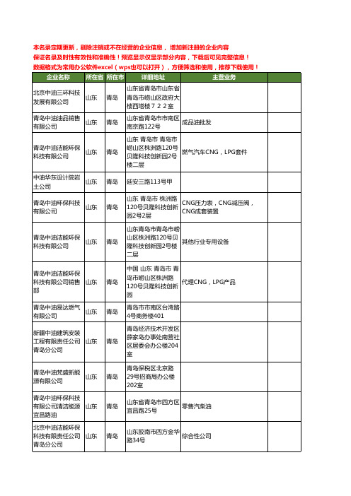 新版山东省青岛中油工商企业公司商家名录名单联系方式大全28家