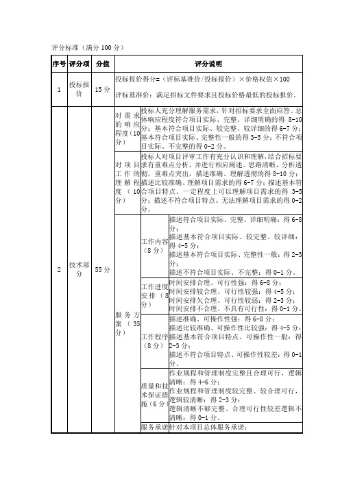 评分标准满分100分