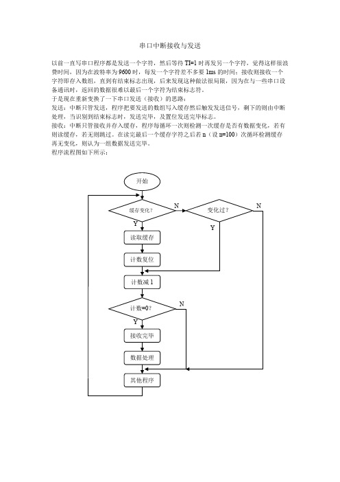 串口中断发送与接收