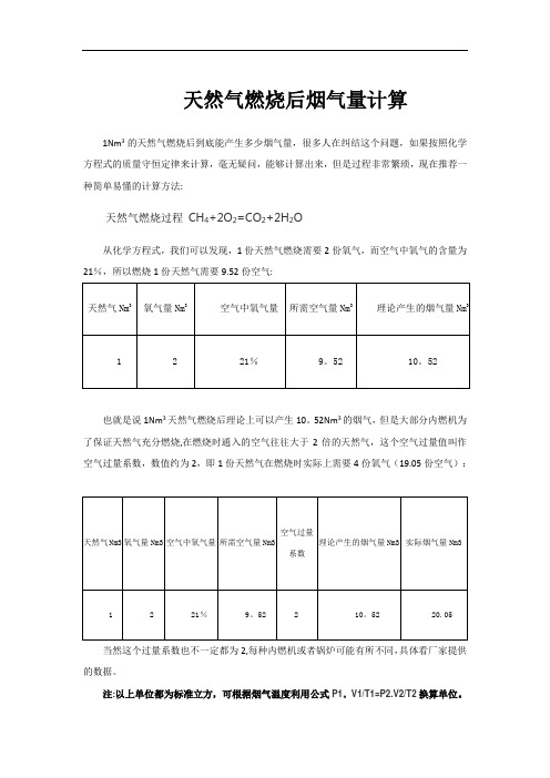 天然气燃烧后烟气量计算【范本模板】