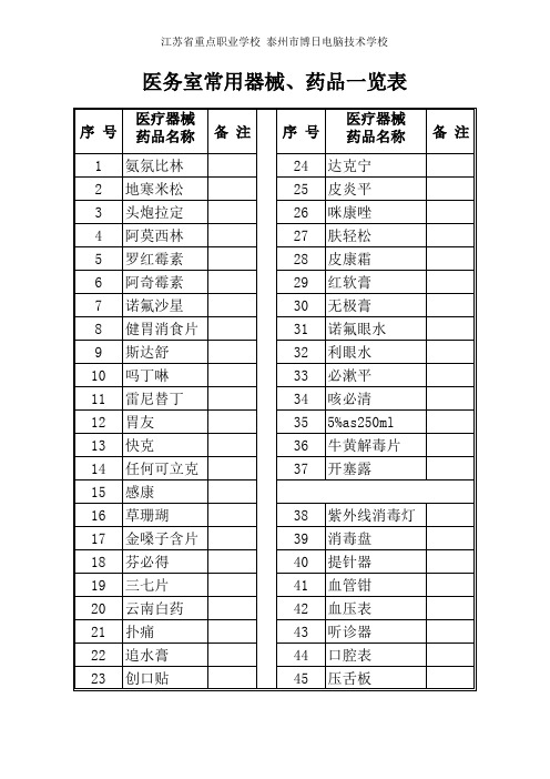 学校医务室常用器械、药品一览表