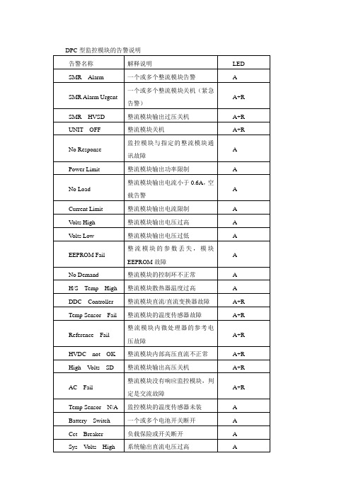 DPC型监控模块的告警说明