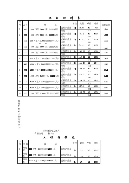 GGD重量框架材料表