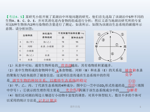 2020高考生物二轮复习第13章生态系统及生态环境保护课件_2_11-15