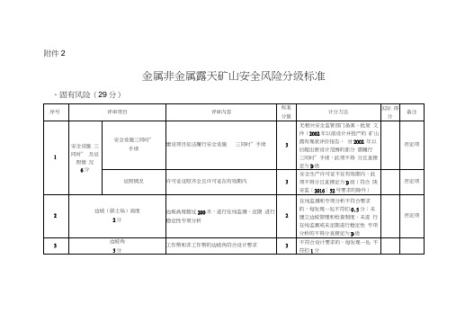 露天矿山安全风险分级标准