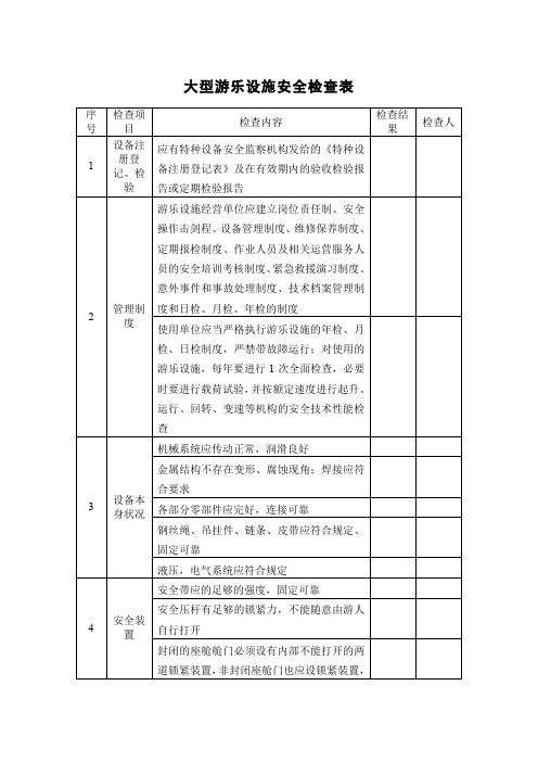 40. 大型游乐设施安全检查表