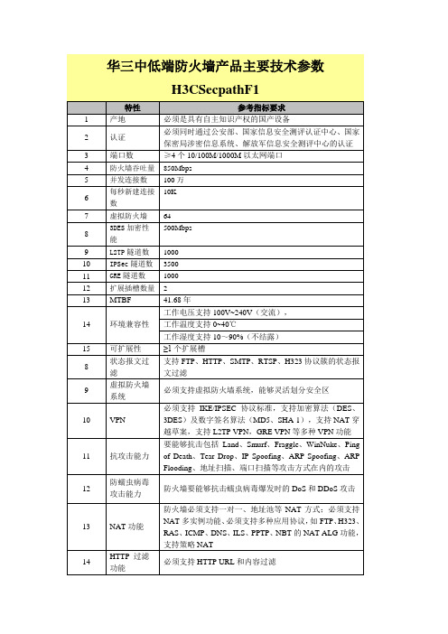 华三中低端防火墙产品主要技术参数H3CSecpathF1