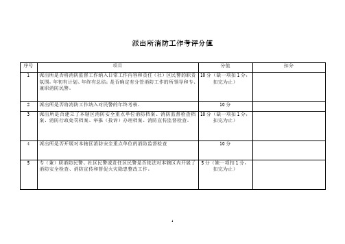 派出所消防工作考评分值