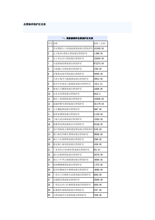 全国海洋保护区名录