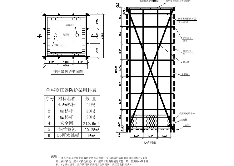 变压器防护示意图