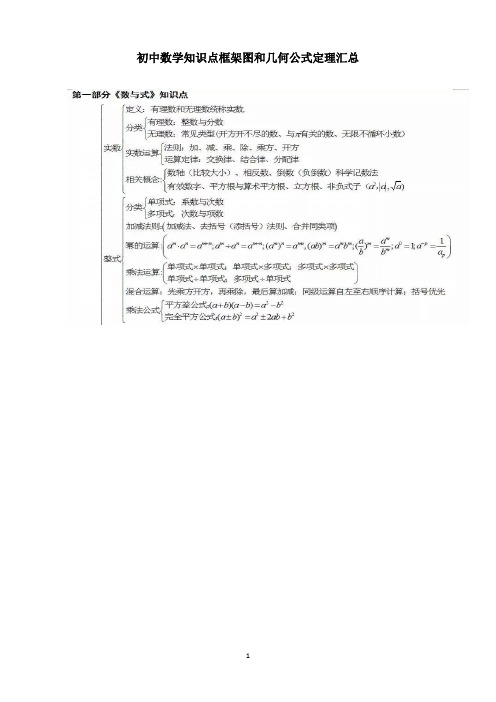 初中数学知识点框架图和几何公式定理汇总