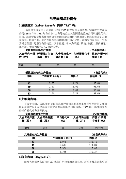 常见肉鸡品种简介