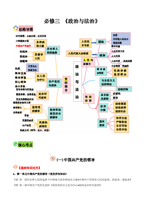 【高考政治】答题技巧与模板构建：必修3 《政治与法治》(思维导图+核心考点+易混易错)