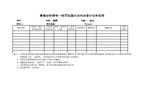 高等学校接受一般项目国内访问学者计划申报表【模板】