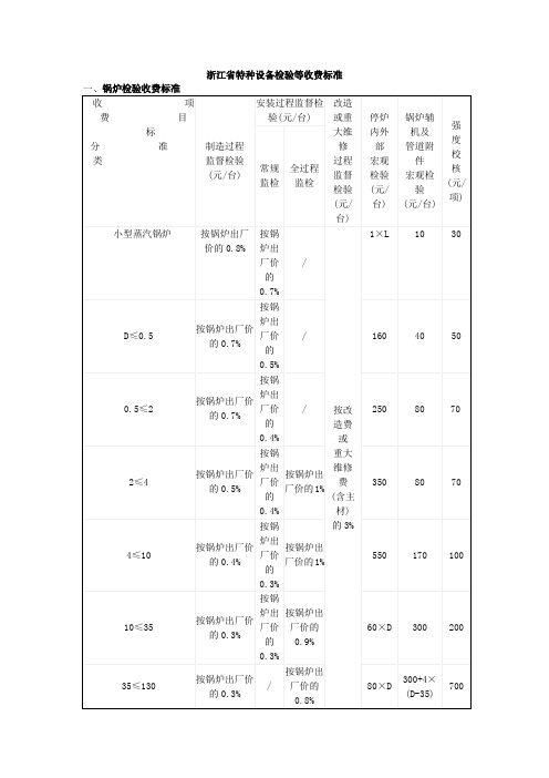 浙江省特种设备检验等收费标准