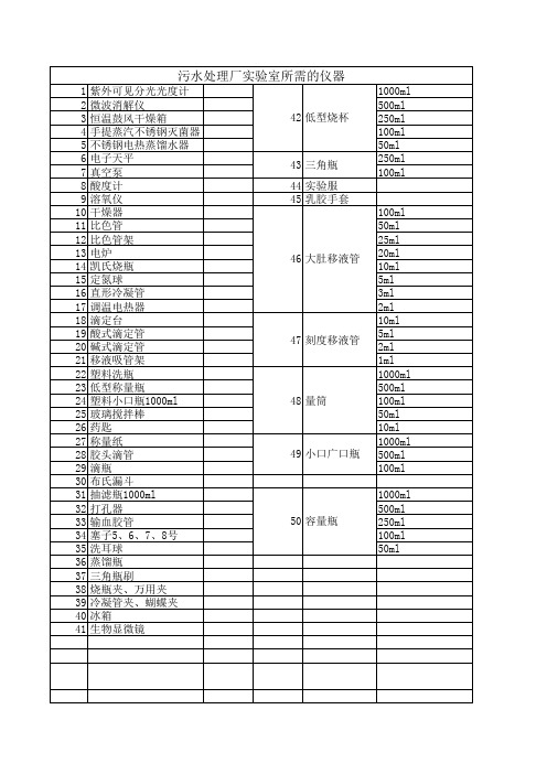 污水处理厂实验室所需的仪器和试剂