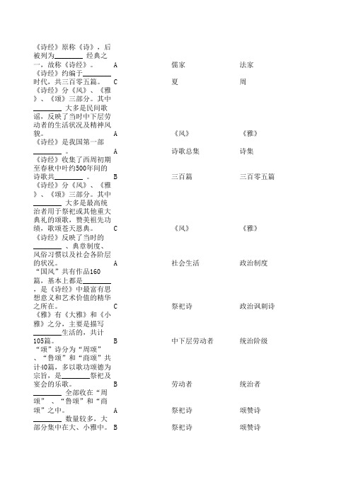 徐州工程学院必读书诗经