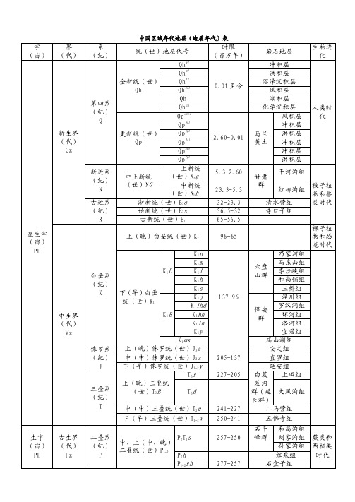 中国地质年代表