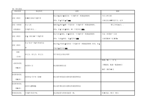 新日本语教程初级2语法