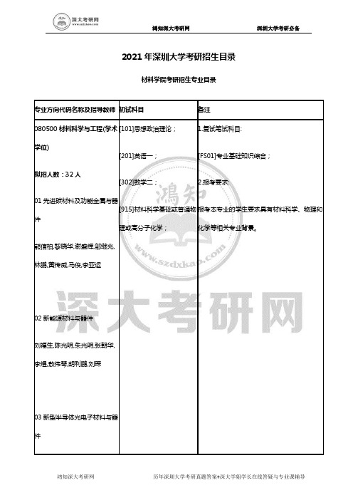 2021年深圳大学考研招生目录