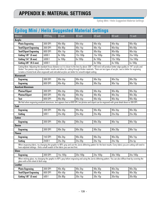 埃皮洛格 Mini 海利克斯建议材料设置说明书