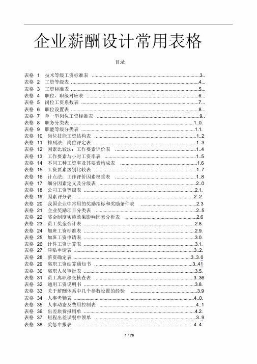 【薪酬工具】67个企业薪酬设计常用表格汇总(拿来即用)