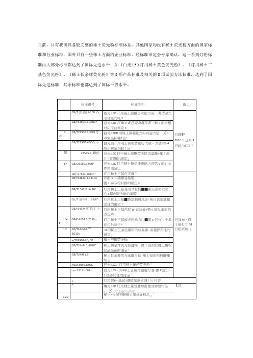 我国稀土荧光粉标准体系概况