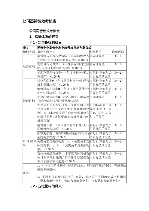 公司高管绩效考核表